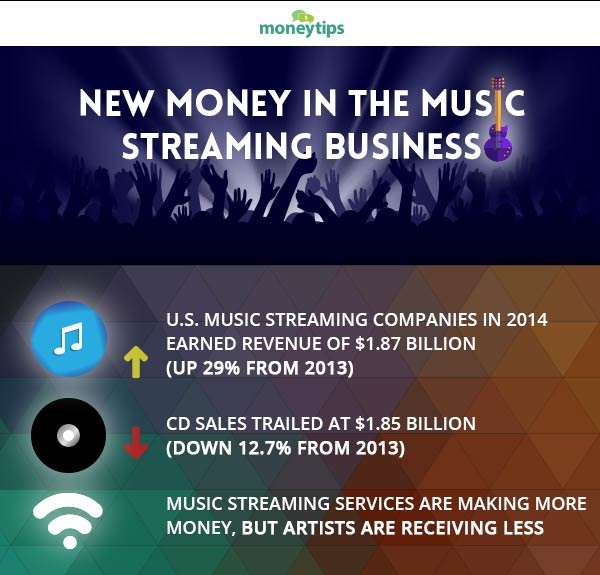 streaming money