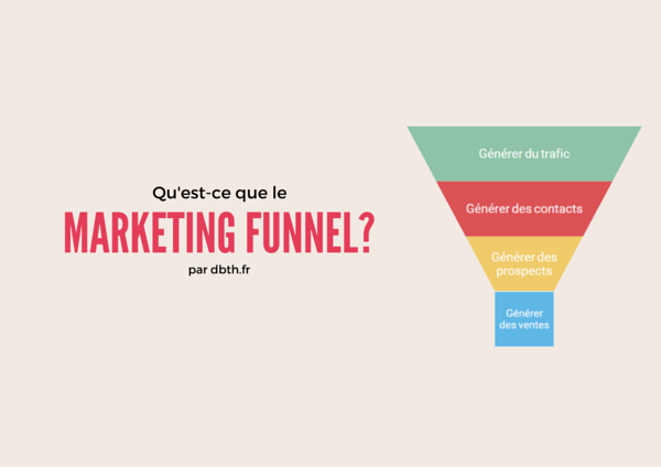 marketing funnel