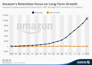 amazon1